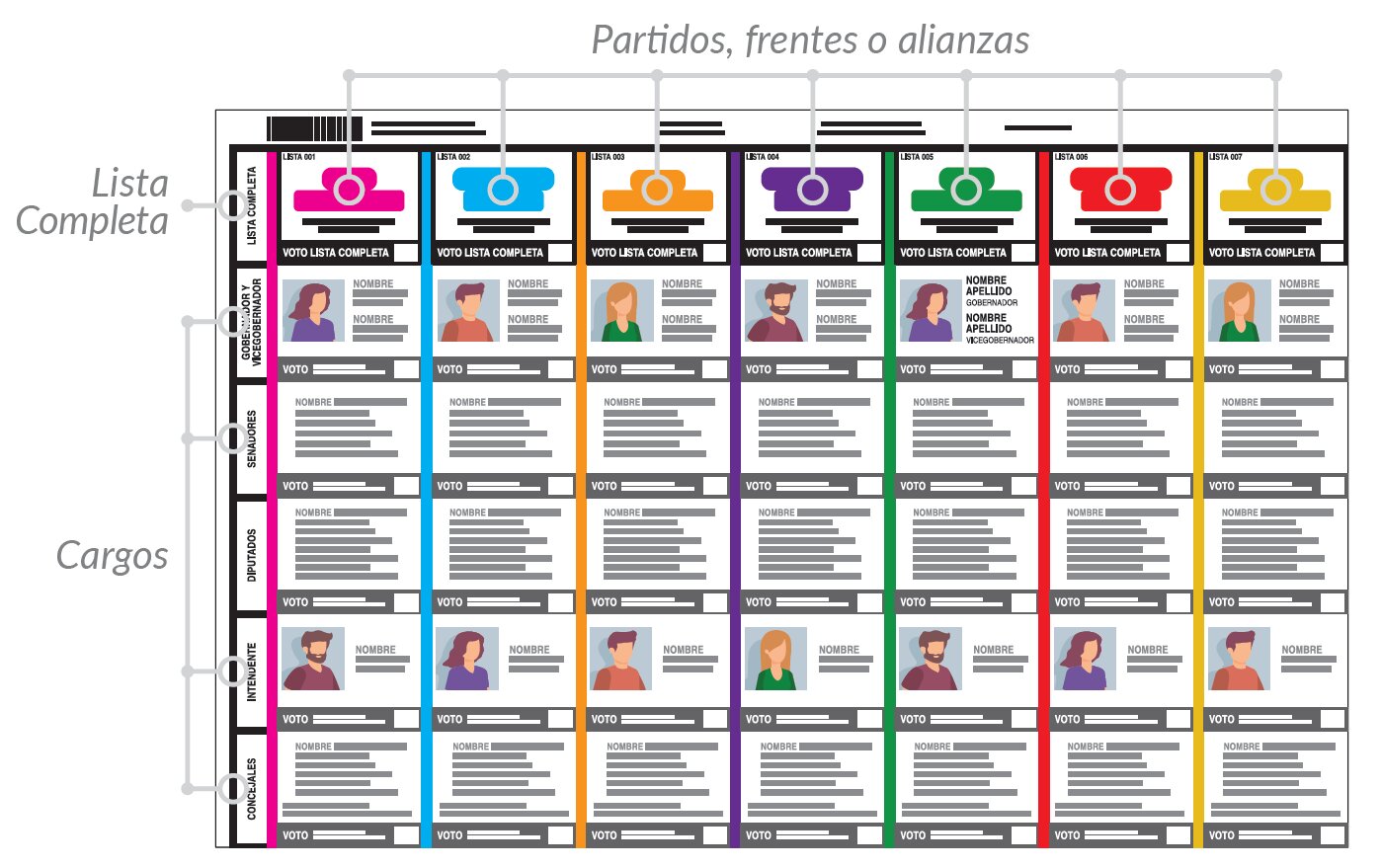 La Boleta Única Papel será implementada en las elecciones de 2025